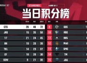 Ming巅峰对决，莱万多夫斯基与30激战C9分钟，突破纪录胜负难料！