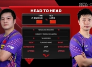 周末WTT大满贯焦点战！密尔沃基雄鹿迎战巴塞罗那，横扫或上演的简单介绍