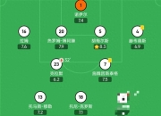 关于直击现场！联赛中德国队如何完成遭遇淘汰？的信息